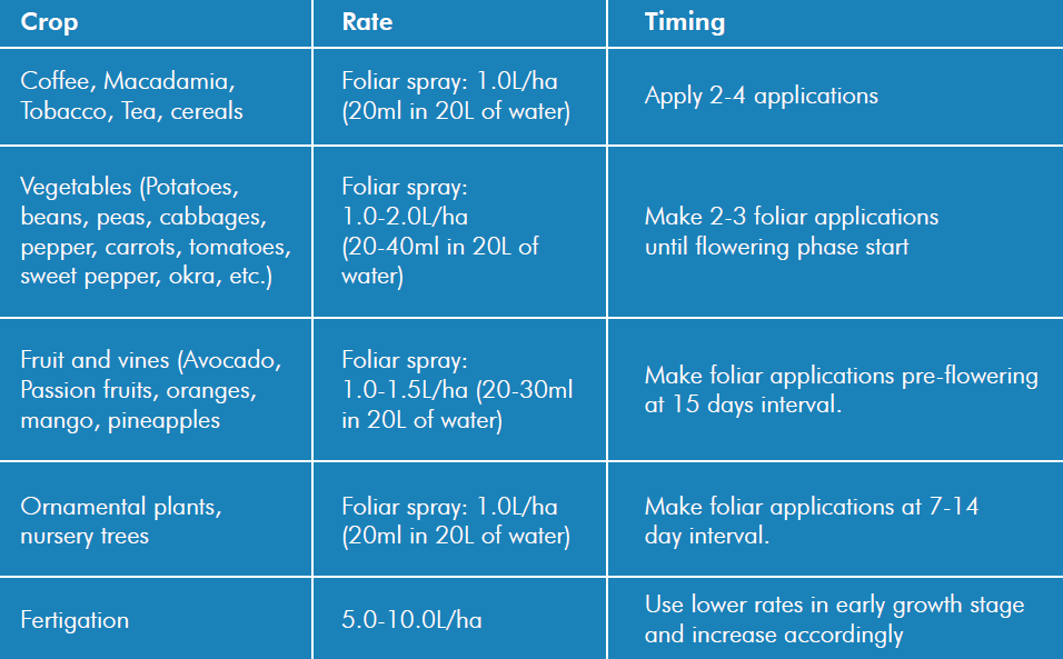 Groboost Macromix rate of application.png